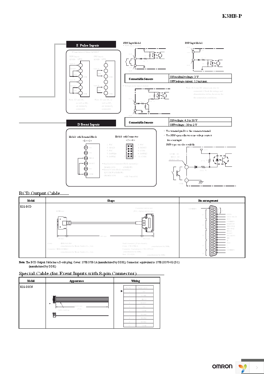 K3HB-PNB 100-240VAC Page 9